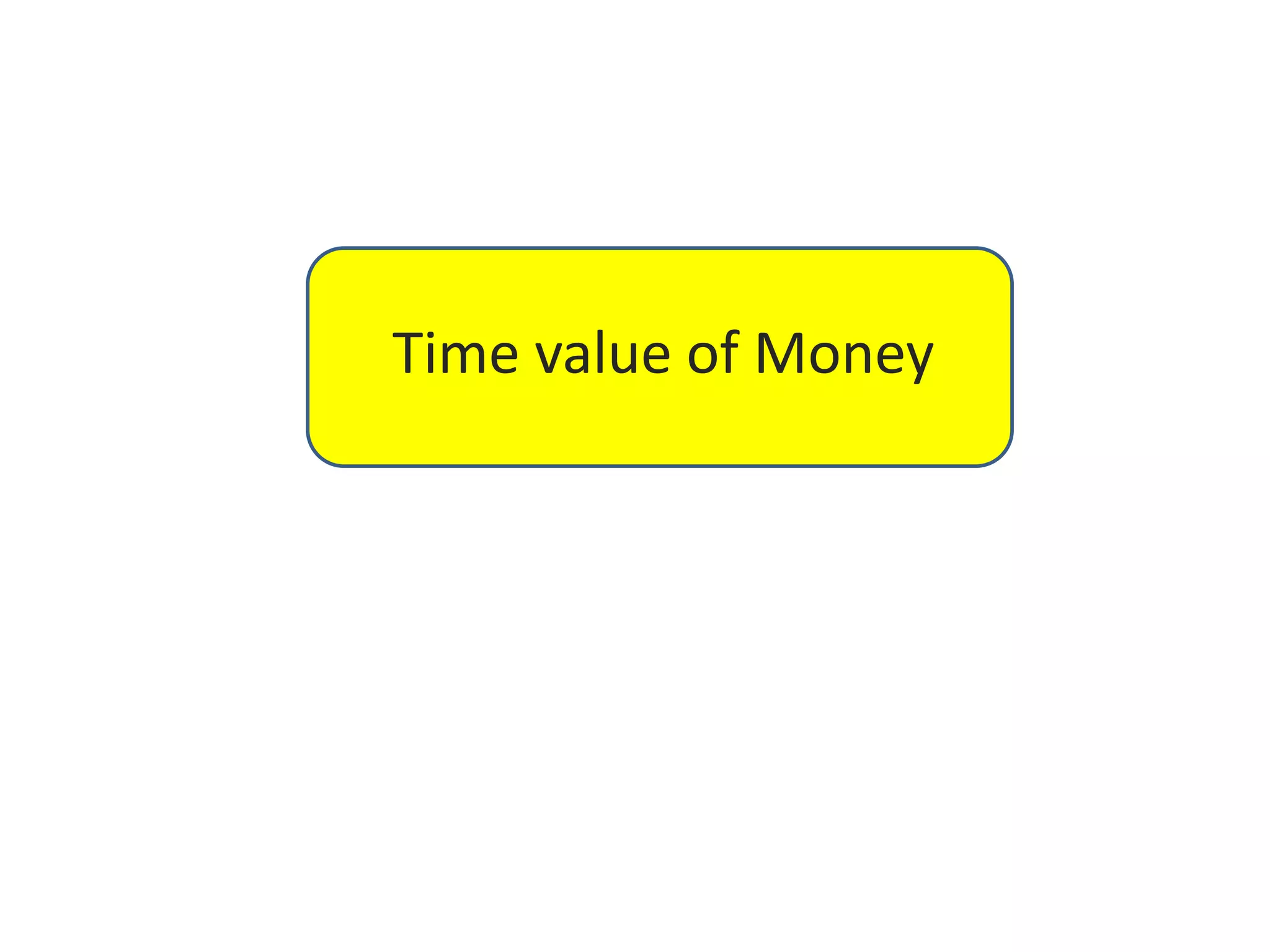 Time value of money | PPTX