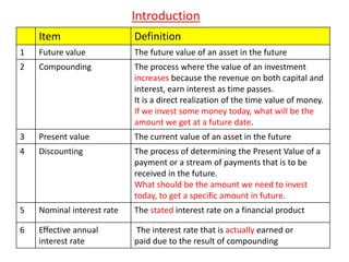 Time value of money | PPT