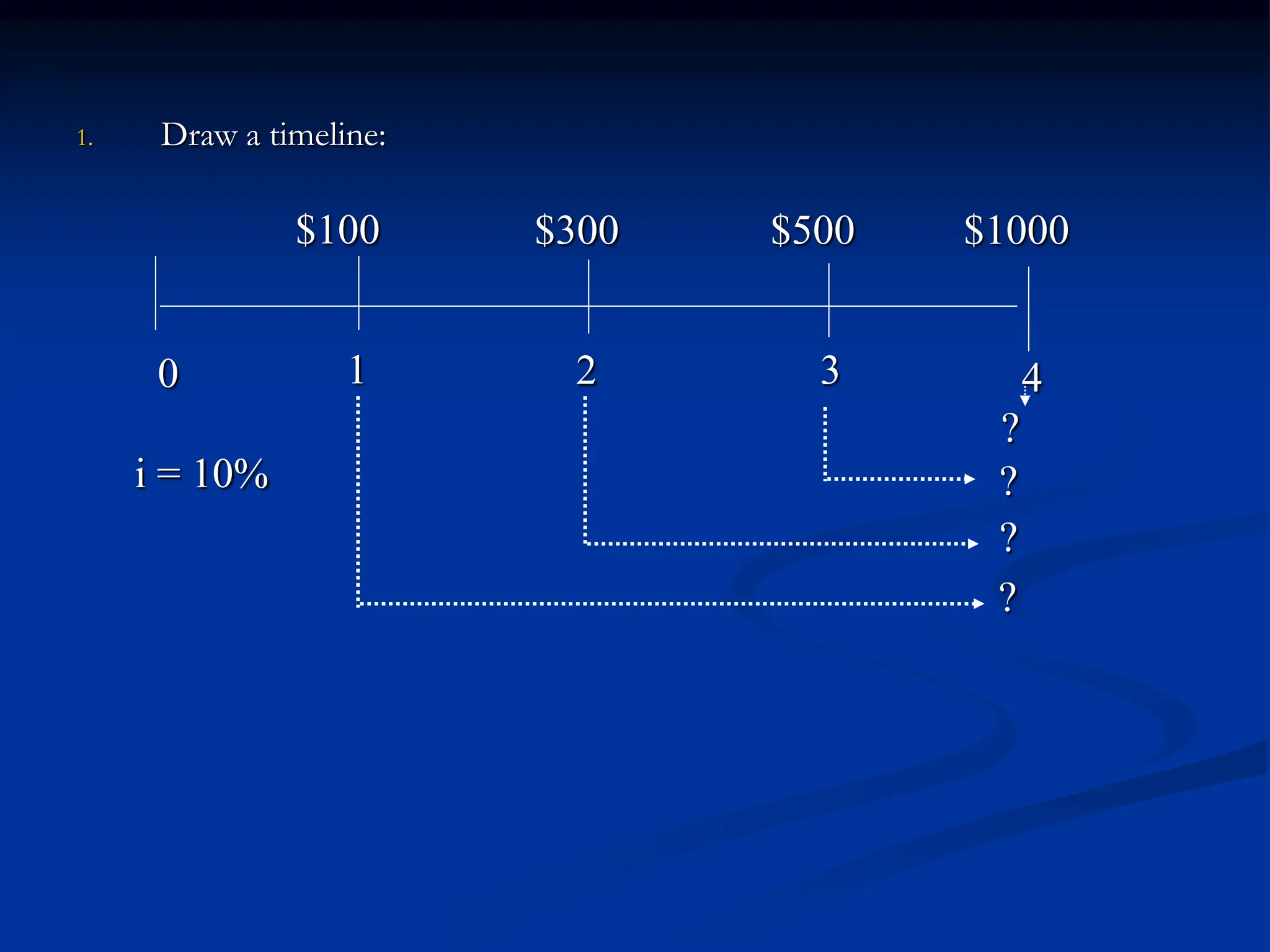 1. Draw a timeline:
0 1 2 3 4
$100 $300 $500 $1000
i = 10%
?
?
?
?
 