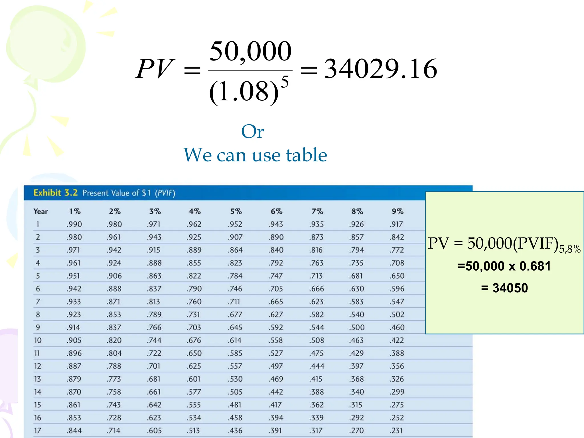 16
.
34029
)
08
.
1
(
000
,
50
5


PV
Or
We can use table
PV = 50,000(PVIF)5,8%
=50,000 x 0.681
= 34050
 