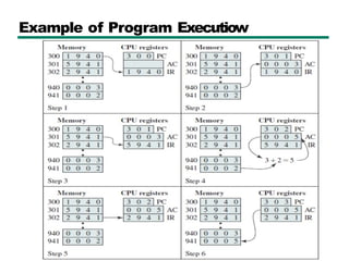 CHAPTER 3 Top Level.pptx Computer Architecture and Organization | PPTX