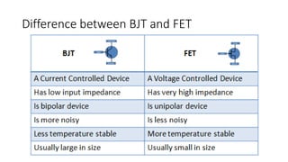 Difference between BJT and FET
 