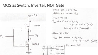 MOS as Switch, Inverter, NOT Gate
 