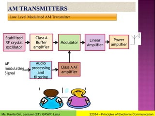AM and FM Transmitters and receivers | PPTX