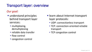 Comprehensive Overview of Transport Layer in Computer Networking | PDF