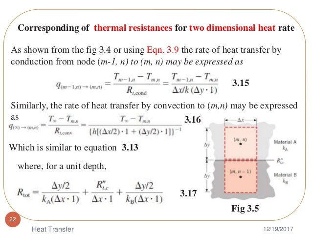 Two Dimensional Steady State Heat Conduction