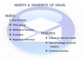 MERITS & DEMERITS OF EMAIL
MERITS
 Easy & Quick
 Time saving
 Reference function
 Economic
 Repeated reference
DEMERITS
 Failure to attend e-mails
 Fear of leakage of secret
matters.
 Criminal activities
 