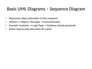 Chapter3_UML_Basics_Expanded.pptx USE CAS | PPTX