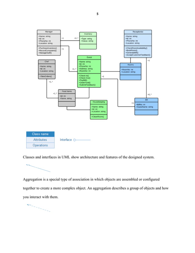 Chapterunifiedmo 3 UML Class Diagram.docx | Free Download