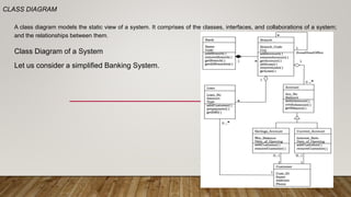 Chapter 3 UML Structured Diagrams.pptx