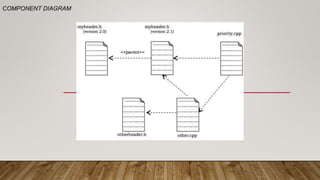 Chapter 3 UML Structured Diagrams.pptx