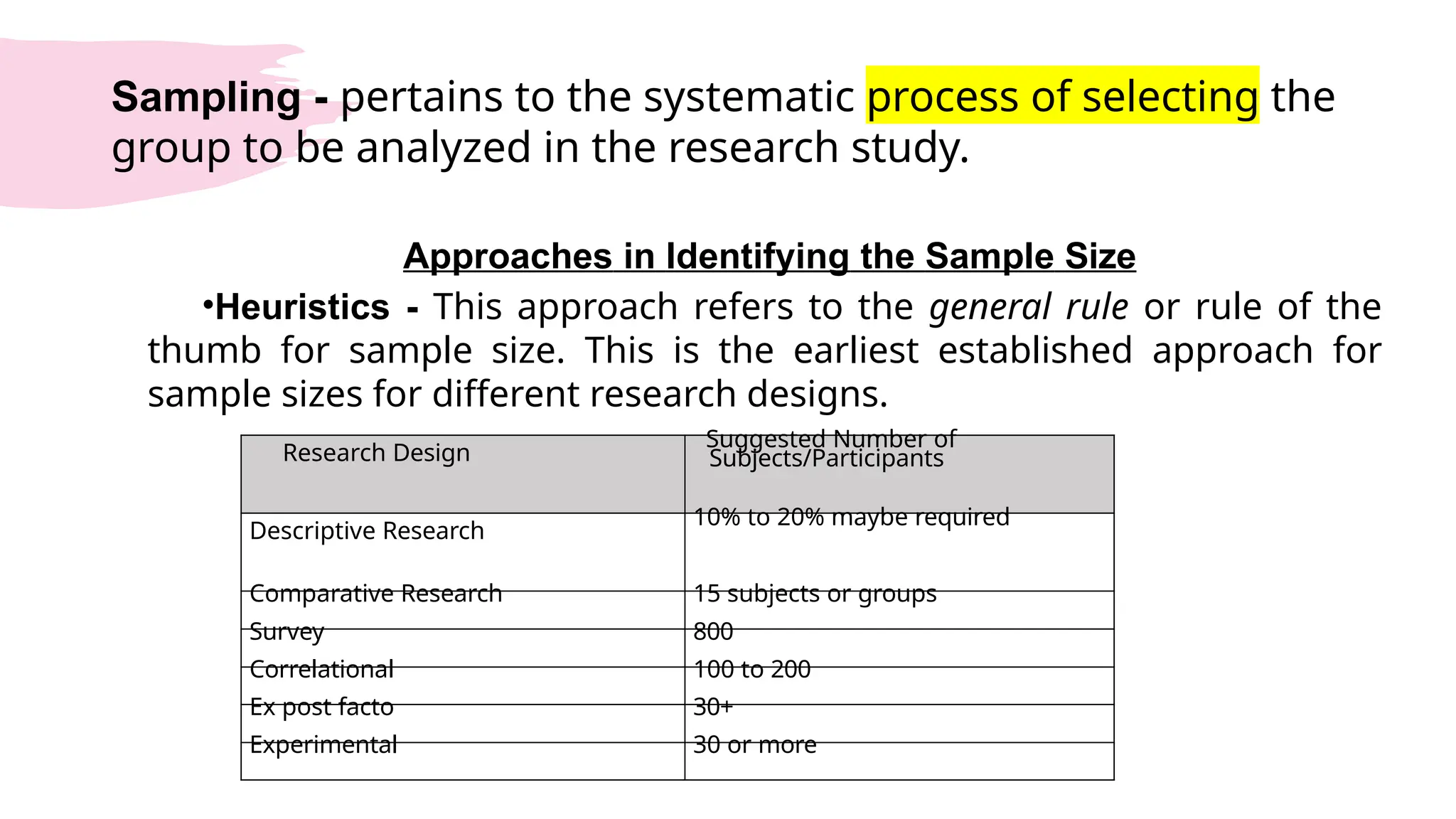 Sampling - pertains to the systematic process of selecting the
group to be analyzed in the research study.
Approaches in Identifying the Sample Size
•Heuristics - This approach refers to the general rule or rule of the
thumb for sample size. This is the earliest established approach for
sample sizes for different research designs.
Research Design
Suggested Number of
Subjects/Participants
Descriptive Research
10% to 20% maybe required
Comparative Research 15 subjects or groups
Survey 800
Correlational 100 to 200
Ex post facto 30+
Experimental 30 or more
 
