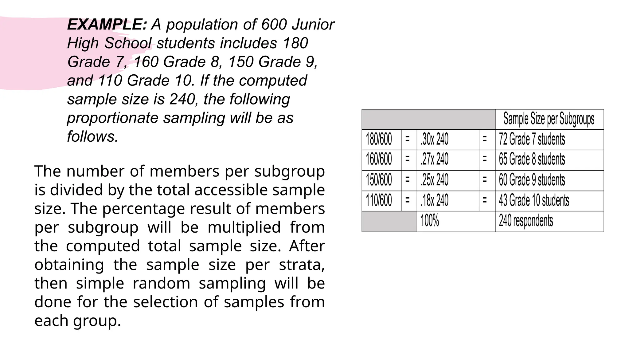 EXAMPLE: A population of 600 Junior
High School students includes 180
Grade 7, 160 Grade 8, 150 Grade 9,
and 110 Grade 10. If the computed
sample size is 240, the following
proportionate sampling will be as
follows.
The number of members per subgroup
is divided by the total accessible sample
size. The percentage result of members
per subgroup will be multiplied from
the computed total sample size. After
obtaining the sample size per strata,
then simple random sampling will be
done for the selection of samples from
each group.
 