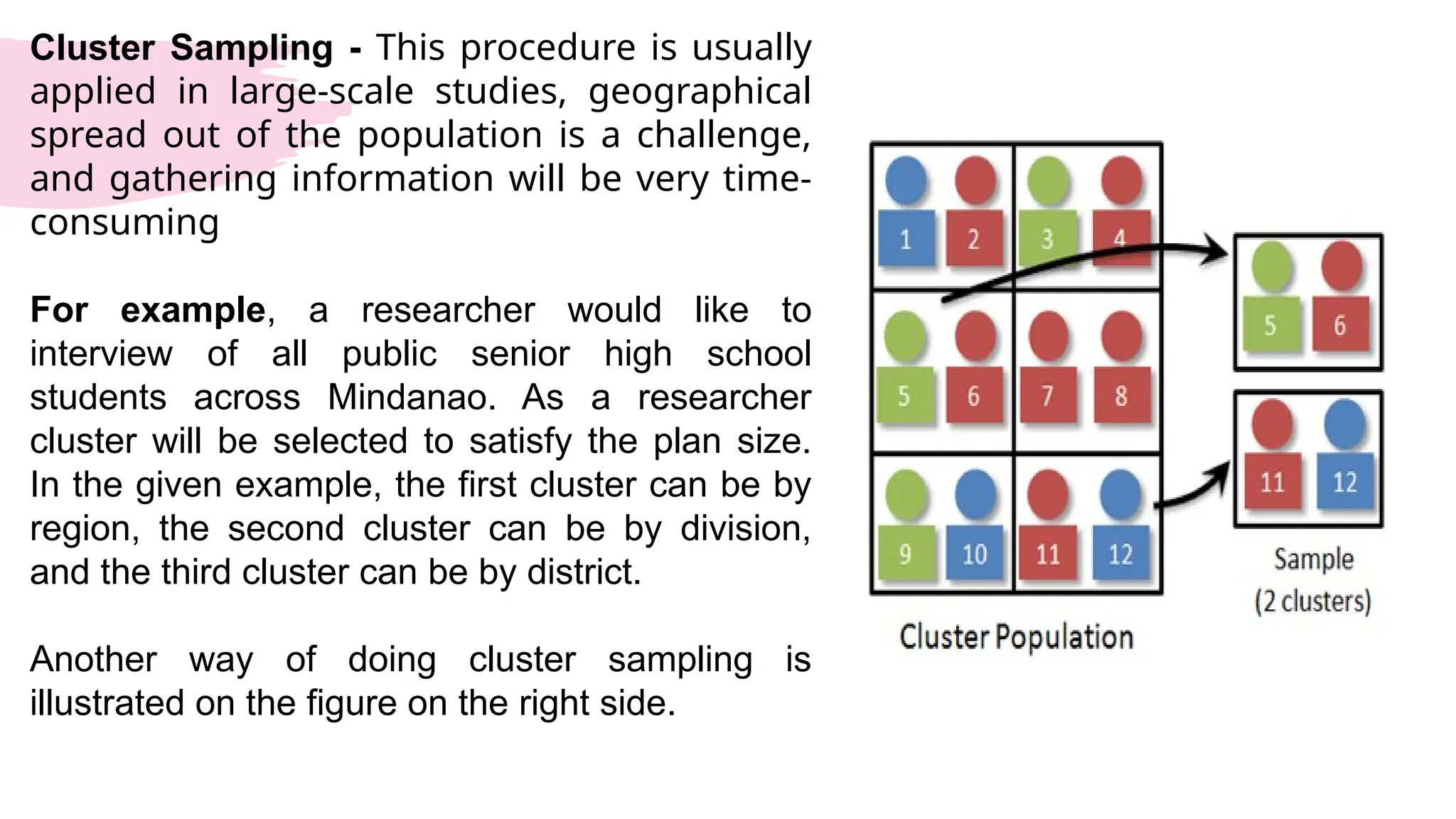 Cluster Sampling - This procedure is usually
applied in large-scale studies, geographical
spread out of the population is a challenge,
and gathering information will be very time-
consuming
For example, a researcher would like to
interview of all public senior high school
students across Mindanao. As a researcher
cluster will be selected to satisfy the plan size.
In the given example, the first cluster can be by
region, the second cluster can be by division,
and the third cluster can be by district.
Another way of doing cluster sampling is
illustrated on the figure on the right side.
 