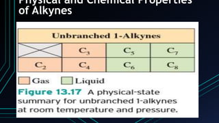 Physical and Chemical Properties
of Alkynes
 