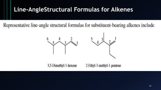 32
Line-AngleStructural Formulas for Alkenes
 