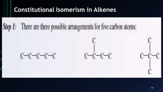 40
Constitutional Isomerism in Alkenes
 
