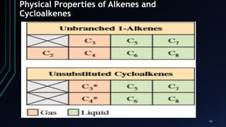 61
Physical Properties of Alkenes and
Cycloalkenes
 