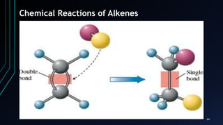 64
Chemical Reactions of Alkenes
 