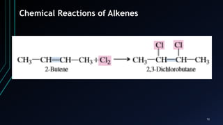 72
Chemical Reactions of Alkenes
 