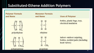 94
Substituted-Ethene Addition Polymers
 