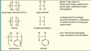95
Substituted-Ethene Addition Polymers
 