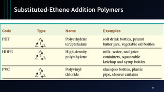 96
Substituted-Ethene Addition Polymers
 