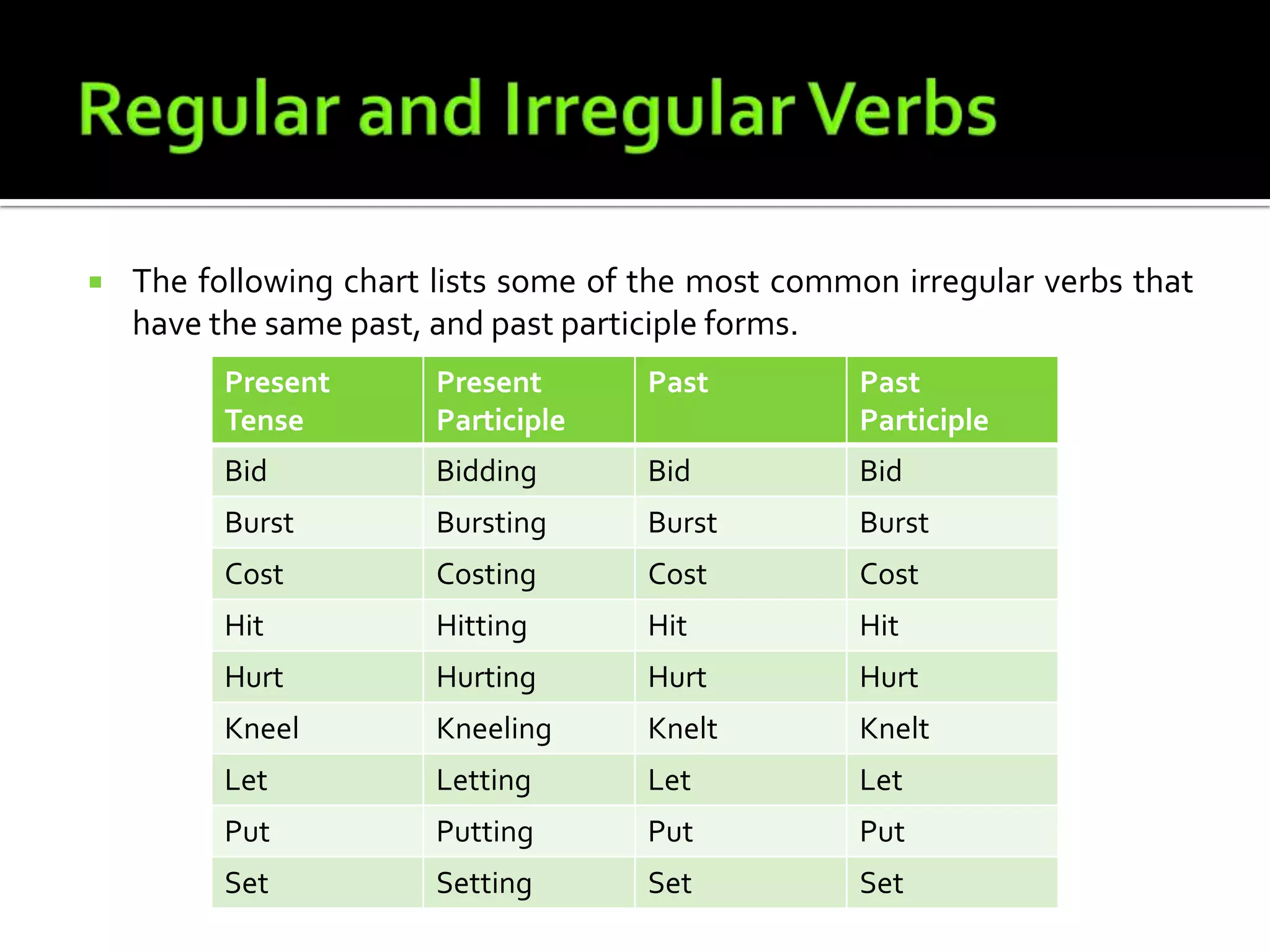 Regular and Irregular VerbsThe following chart lists some of the most common irregular verbs that have the same past, and past participle forms.