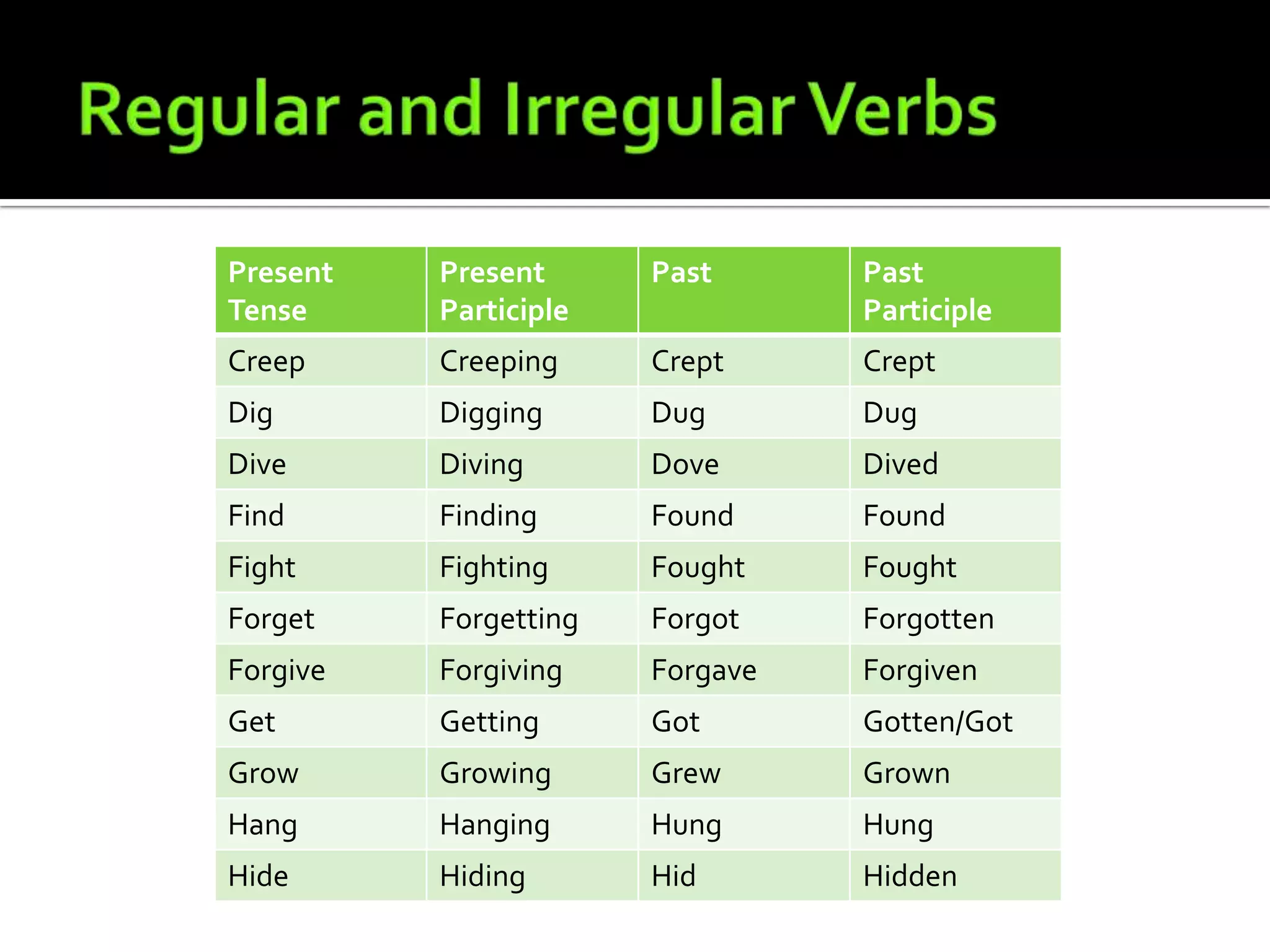 Regular and Irregular Verbs