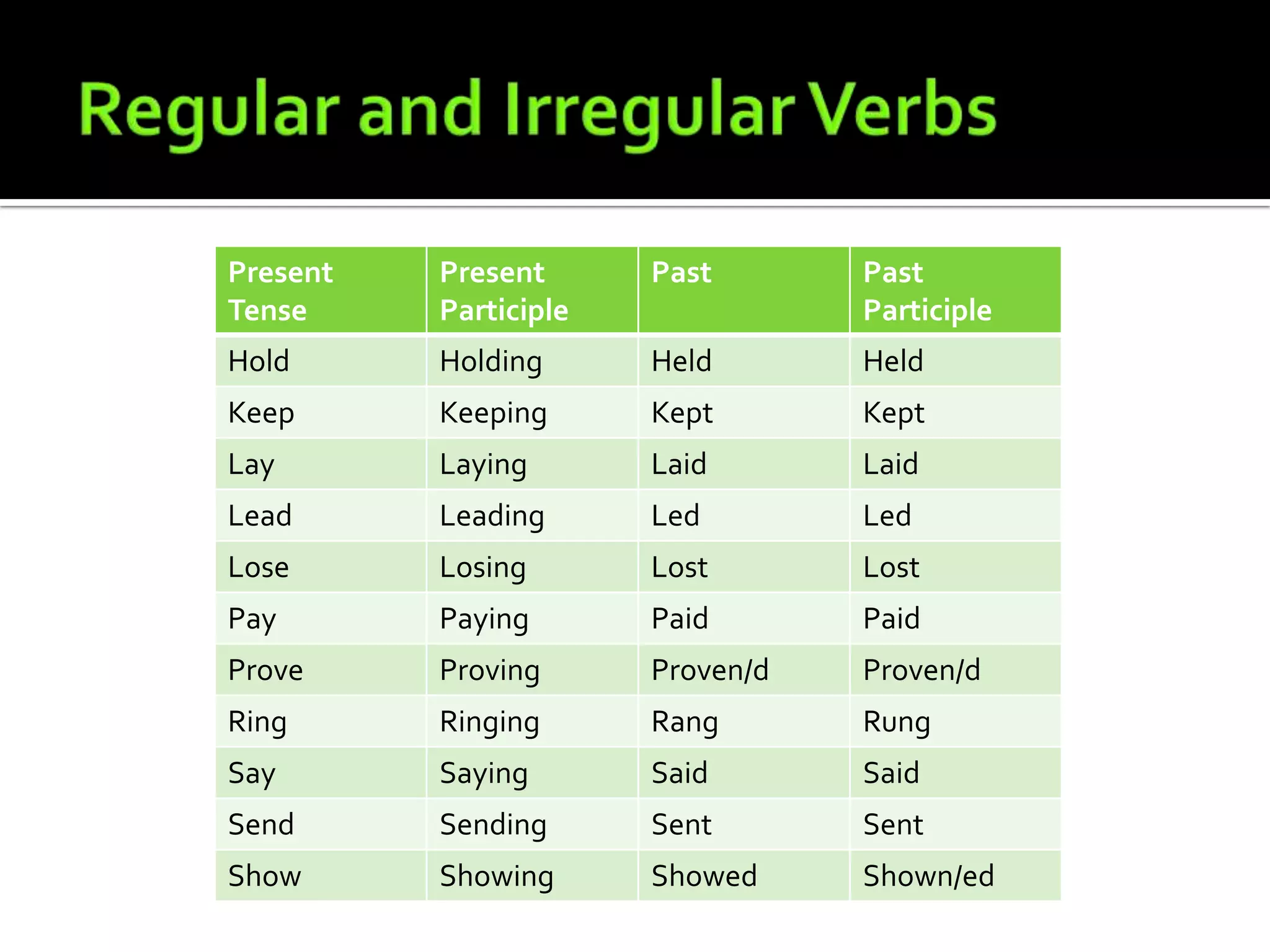 Regular and Irregular Verbs