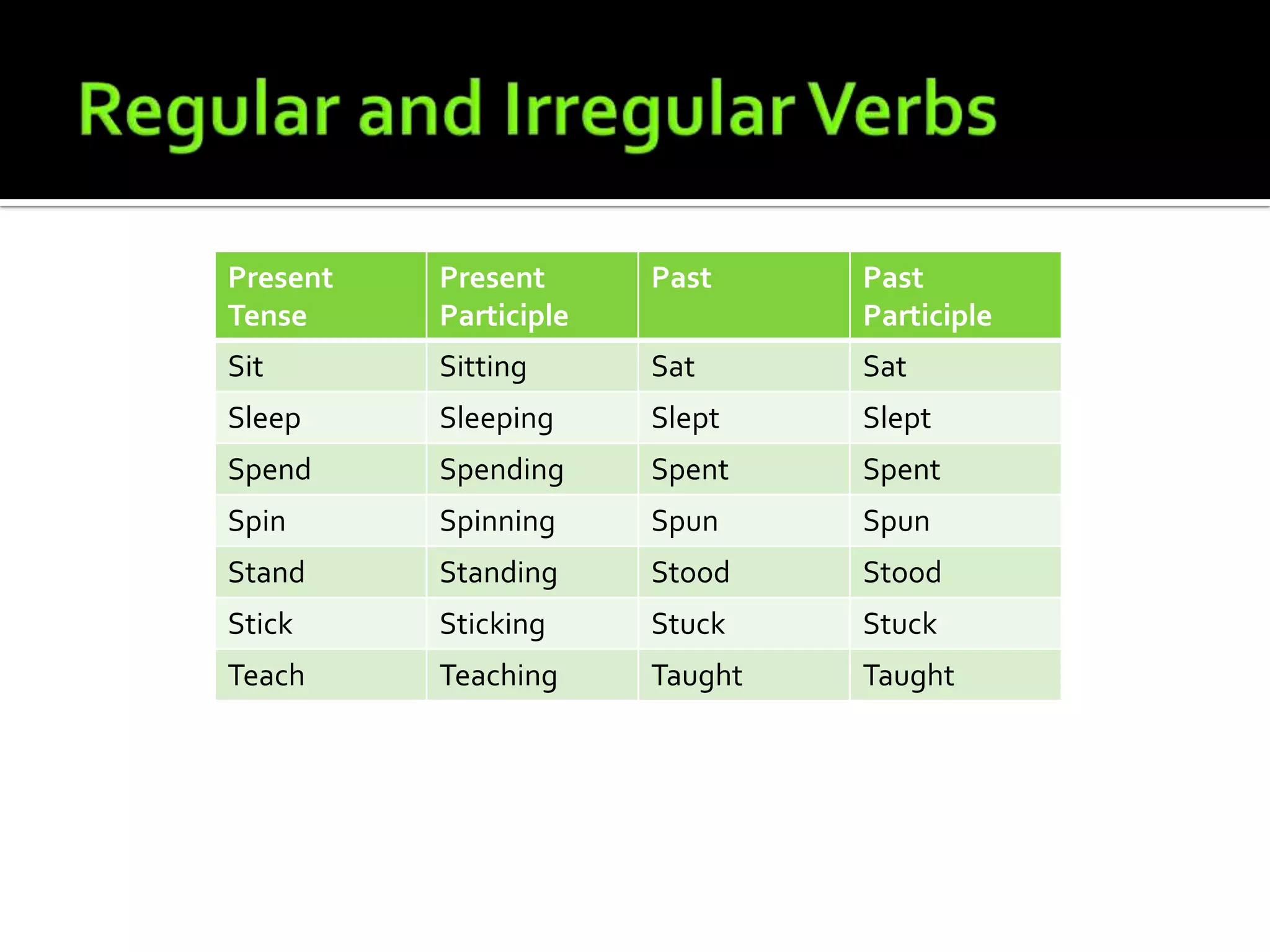 Regular and Irregular Verbs