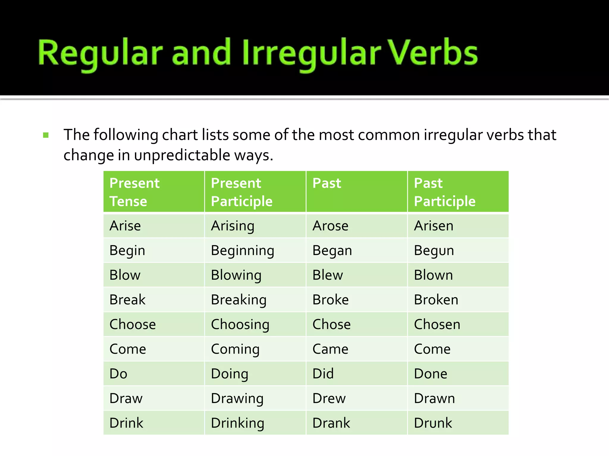 Regular and Irregular VerbsThe following chart lists some of the most common irregular verbs that change in unpredictable ways.
