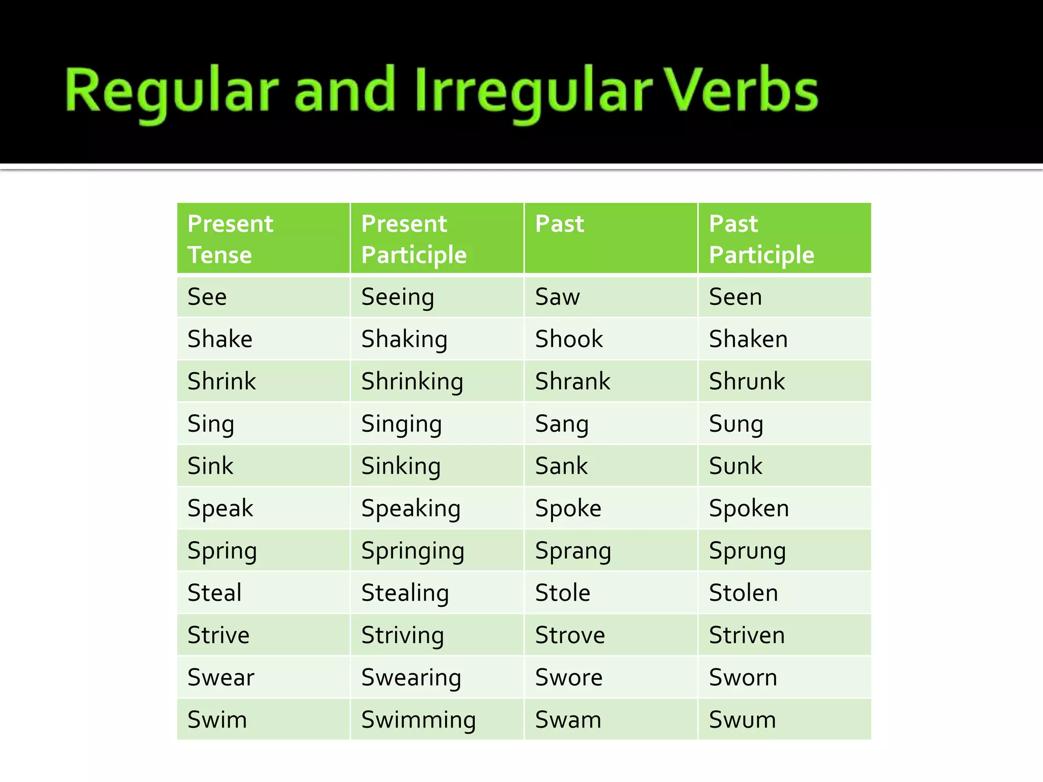 Regular and Irregular Verbs