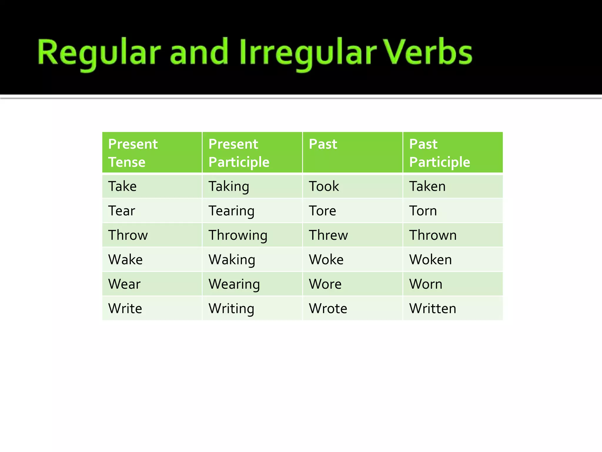 Regular and Irregular Verbs