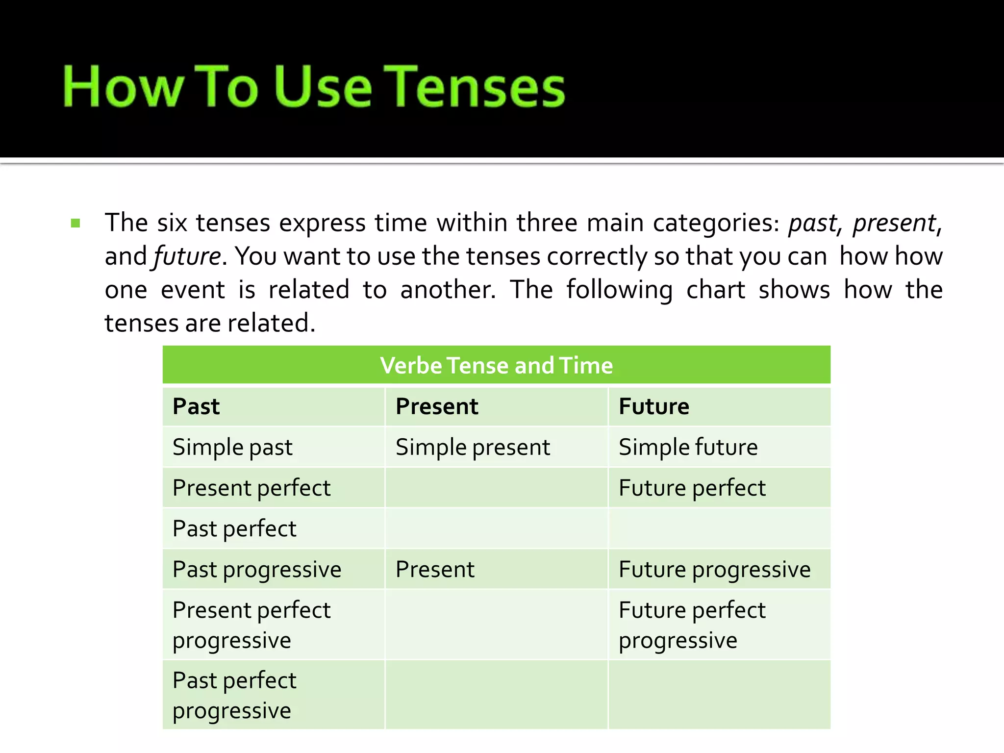 How To Use TensesThe six tenses express time within three main categories: past, present, and future. You want to use the tenses correctly so that you can  how how one event is related to another. The following chart shows how the tenses are related.