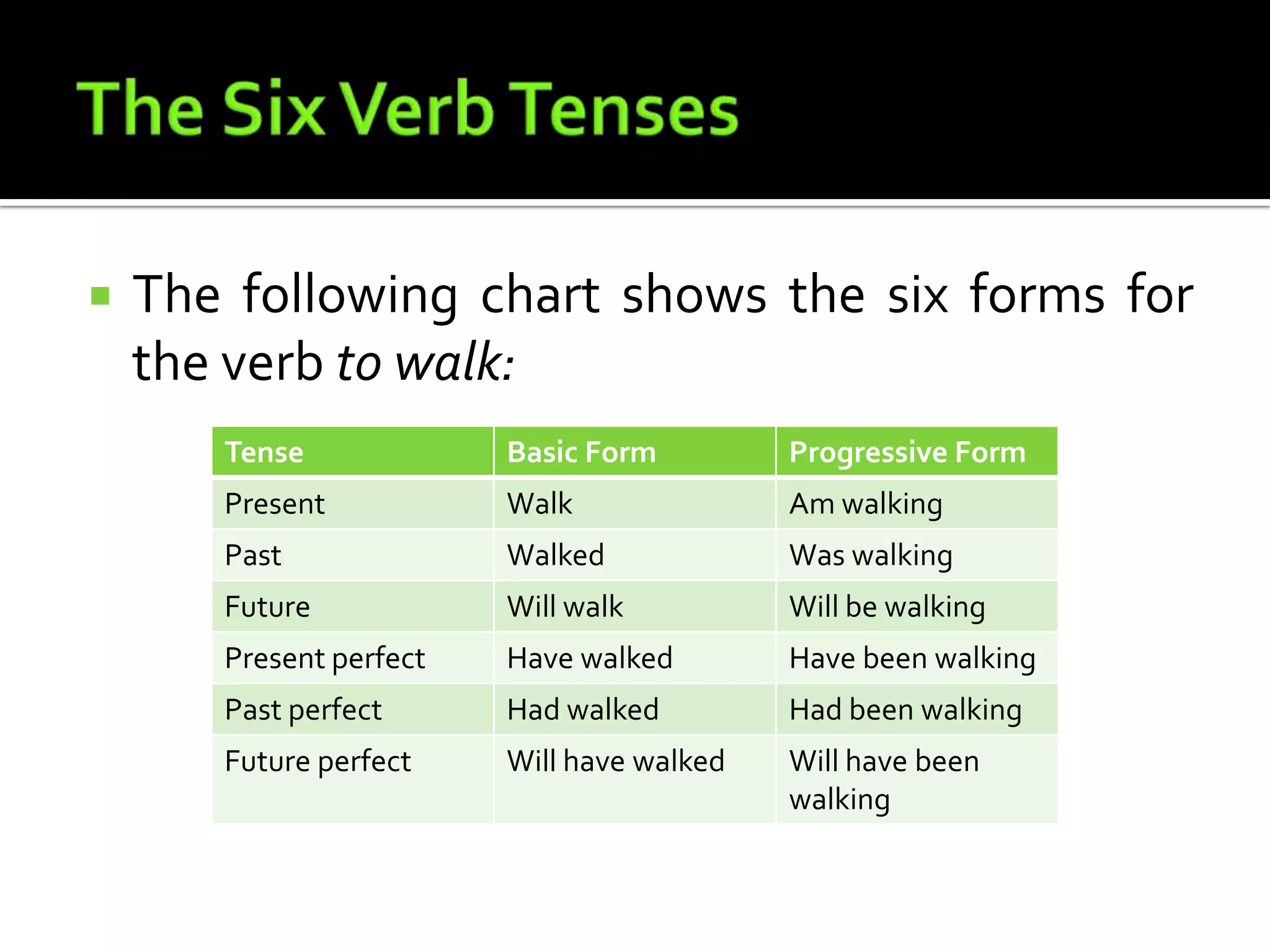 The Six Verb TensesThe following chart shows the six forms for the verb to walk: