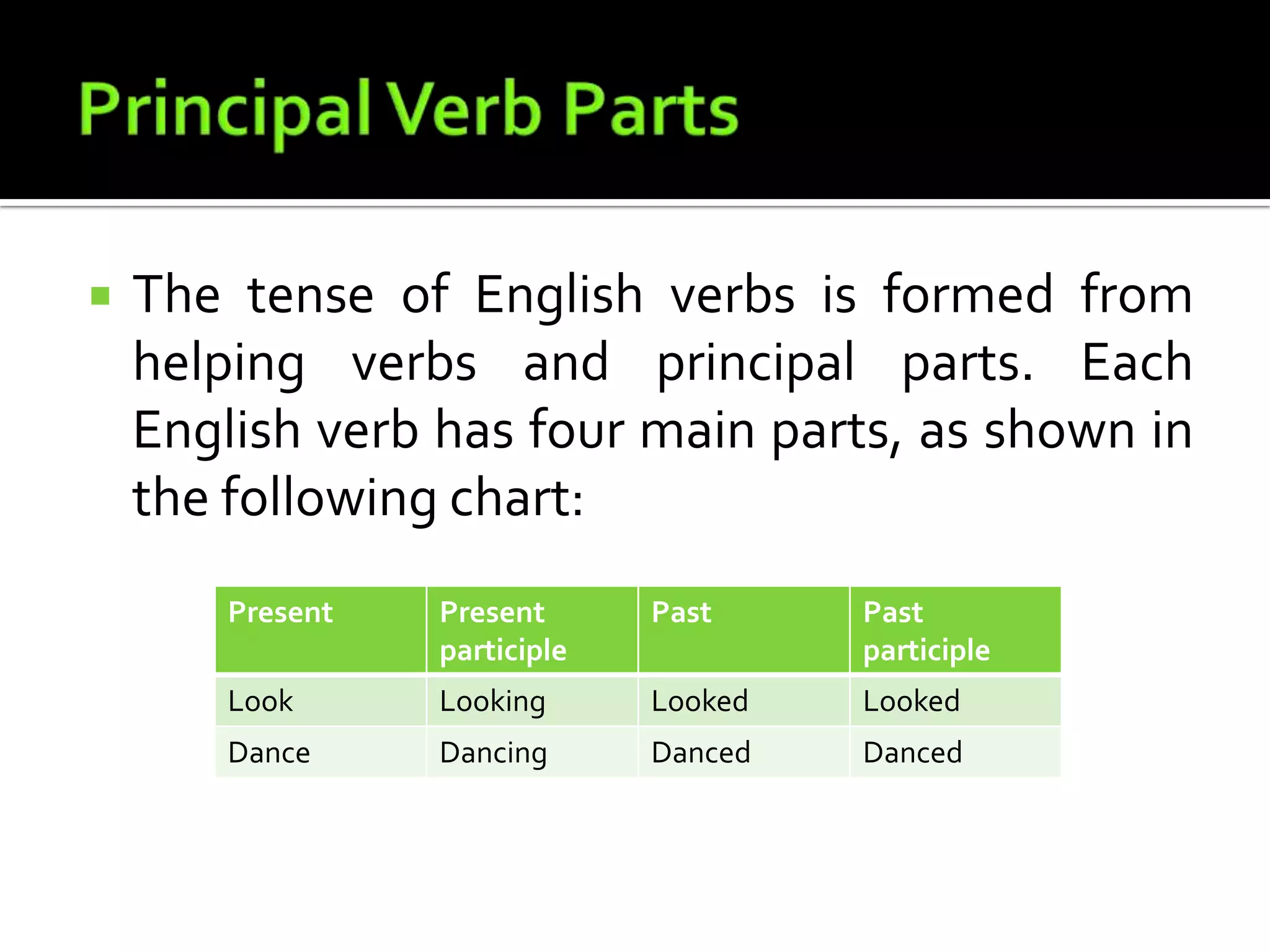Principal Verb PartsThe tense of English verbs is formed from helping verbs and principal parts. Each English verb has four main parts, as shown in the following chart: