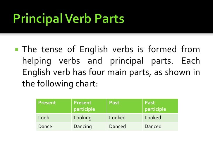 Chapter 3 – Using Verbs Correctly