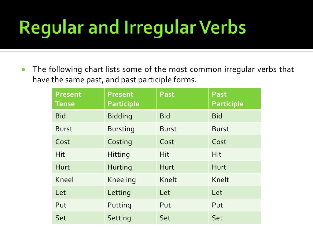 Задание 2 use the verbs. Basic verbs. Глагол use. Глагол that. Set verb forms. Задание 2 use the verbs. Basic verbs. Глагол use. Глагол that. Set verb forms.