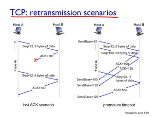 TCP: retransmission scenarios
Host B

Host A

Host B

Host A

SendBase=92

X

Seq=92, 8 bytes of data
Seq=100, 20 bytes of data

ACK=100

Seq=92, 8 bytes of data

ACK=100

t uoe m
it

t uoe m
it

Seq=92, 8 bytes of data

SendBase=100

ACK=100
ACK=120
Seq=92, 8
bytes of data

SendBase=120
ACK=120
SendBase=120

lost ACK scenario

premature timeout
Transport Layer 3-68

 