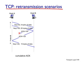 TCP: retransmission scenarios
Host B

Host A

Seq=92, 8 bytes of data
Seq=100, 20 bytes of data

t uoe m
it

X

ACK=100

ACK=120

Seq=120, 15 bytes of data

cumulative ACK
Transport Layer 3-69

 