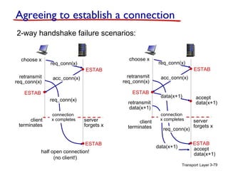 Agreeing to establish a connection
2-way handshake failure scenarios:
choose x
retransmit
req_conn(x)

req_conn(x)

choose x
ESTAB

acc_conn(x)

retransmit
req_conn(x)
ESTAB

ESTAB
req_conn(x)

client
terminates

connection
x completes

retransmit
data(x+1)
server
forgets x
ESTAB

half open connection!
(no client!)

client
terminates

req_conn(x)

ESTAB

acc_conn(x)
data(x+1)
connection
x completes

req_conn(x)
data(x+1)

accept
data(x+1)
server
forgets x
ESTAB
accept
data(x+1)

Transport Layer 3-79

 