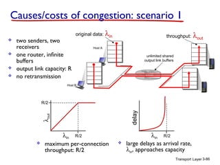 Causes/costs of congestion: scenario 1




λout

Host A

unlimited shared
output link buffers

Host B

R/2

delay



two senders, two
receivers
one router, infinite
buffers
output link capacity: R
no retransmission

throughput:

λout



original data: λin



λin R/2
maximum per-connection
throughput: R/2



λin R/2
large delays as arrival rate,
λin, approaches capacity
Transport Layer 3-86

 