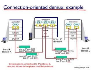 Transport Layer 3-13
Connection-oriented demux: example
transport
application
physical
link
network
P3
transport
application
physical
link
P4
transport
application
physical
link
network
P2
source IP,port: A,9157
dest IP, port: B,80
source IP,port: B,80
dest IP,port: A,9157
host: IP
address A
host: IP
address C
network
P6P5
P3
source IP,port: C,5775
dest IP,port: B,80
source IP,port: C,9157
dest IP,port: B,80
three segments, all destined to IP address: B,
dest port: 80 are demultiplexed to different sockets
server: IP
address B
 
