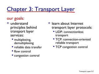 Transport Layer 3-2
Chapter 3: Transport Layer
our goals:
 understand
principles behind
transport layer
services:
 multiplexing,
demultiplexing
 reliable data transfer
 flow control
 congestion control
 learn about Internet
transport layer protocols:
 UDP: connectionless
transport
 TCP: connection-oriented
reliable transport
 TCP congestion control
 
