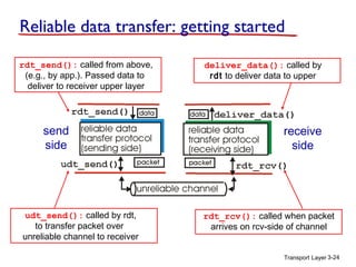 Transport Layer 3-24
Reliable data transfer: getting started
send
side
receive
side
rdt_send(): called from above,
(e.g., by app.). Passed data to
deliver to receiver upper layer
udt_send(): called by rdt,
to transfer packet over
unreliable channel to receiver
rdt_rcv(): called when packet
arrives on rcv-side of channel
deliver_data(): called by
rdt to deliver data to upper
 