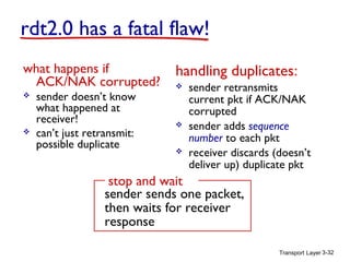 Transport Layer 3-32
rdt2.0 has a fatal flaw!
what happens if
ACK/NAK corrupted?
 sender doesn’t know
what happened at
receiver!
 can’t just retransmit:
possible duplicate
handling duplicates:
 sender retransmits
current pkt if ACK/NAK
corrupted
 sender adds sequence
number to each pkt
 receiver discards (doesn’t
deliver up) duplicate pkt
stop and wait
sender sends one packet,
then waits for receiver
response
 