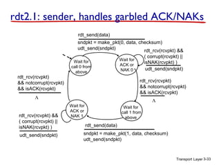 Transport Layer 3-33
rdt2.1: sender, handles garbled ACK/NAKs
Wait for
call 0 from
above
sndpkt = make_pkt(0, data, checksum)
udt_send(sndpkt)
rdt_send(data)
Wait for
ACK or
NAK 0 udt_send(sndpkt)
rdt_rcv(rcvpkt) &&
( corrupt(rcvpkt) ||
isNAK(rcvpkt) )
sndpkt = make_pkt(1, data, checksum)
udt_send(sndpkt)
rdt_send(data)
rdt_rcv(rcvpkt)
&& notcorrupt(rcvpkt)
&& isACK(rcvpkt)
udt_send(sndpkt)
rdt_rcv(rcvpkt) &&
( corrupt(rcvpkt) ||
isNAK(rcvpkt) )
rdt_rcv(rcvpkt)
&& notcorrupt(rcvpkt)
&& isACK(rcvpkt)
Wait for
call 1 from
above
Wait for
ACK or
NAK 1
Λ
Λ
 