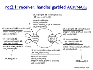 Transport Layer 3-34
Wait for
0 from
below
sndpkt = make_pkt(NAK, chksum)
udt_send(sndpkt)
rdt_rcv(rcvpkt) &&
not corrupt(rcvpkt) &&
has_seq0(rcvpkt)
rdt_rcv(rcvpkt) && notcorrupt(rcvpkt)
&& has_seq1(rcvpkt)
extract(rcvpkt,data)
deliver_data(data)
sndpkt = make_pkt(ACK, chksum)
udt_send(sndpkt)
Wait for
1 from
below
rdt_rcv(rcvpkt) && notcorrupt(rcvpkt)
&& has_seq0(rcvpkt)
extract(rcvpkt,data)
deliver_data(data)
sndpkt = make_pkt(ACK, chksum)
udt_send(sndpkt)
rdt_rcv(rcvpkt) && (corrupt(rcvpkt)
sndpkt = make_pkt(ACK, chksum)
udt_send(sndpkt)
rdt_rcv(rcvpkt) &&
not corrupt(rcvpkt) &&
has_seq1(rcvpkt)
rdt_rcv(rcvpkt) && (corrupt(rcvpkt)
sndpkt = make_pkt(ACK, chksum)
udt_send(sndpkt)
sndpkt = make_pkt(NAK, chksum)
udt_send(sndpkt)
rdt2.1: receiver, handles garbled ACK/NAKs
ACKing pkt 0
ACKing pkt 1
 