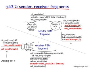 Transport Layer 3-37
rdt2.2: sender, receiver fragments
Wait for
call 0 from
above
sndpkt = make_pkt(0, data, checksum)
udt_send(sndpkt)
rdt_send(data)
udt_send(sndpkt)
rdt_rcv(rcvpkt) &&
( corrupt(rcvpkt) ||
isACK(rcvpkt,1) )
rdt_rcv(rcvpkt)
&& notcorrupt(rcvpkt)
&& isACK(rcvpkt,0)
Wait for
ACK
0
sender FSM
fragment
rdt_rcv(rcvpkt) && notcorrupt(rcvpkt)
&& has_seq1(rcvpkt)
extract(rcvpkt,data)
deliver_data(data)
sndpkt = make_pkt(ACK1, chksum)
udt_send(sndpkt)
Wait for
0 from
below
rdt_rcv(rcvpkt) &&
(corrupt(rcvpkt) ||
has_seq1(rcvpkt))
udt_send(sndpkt)
receiver FSM
fragment
Λ
Acking pkt 1
 